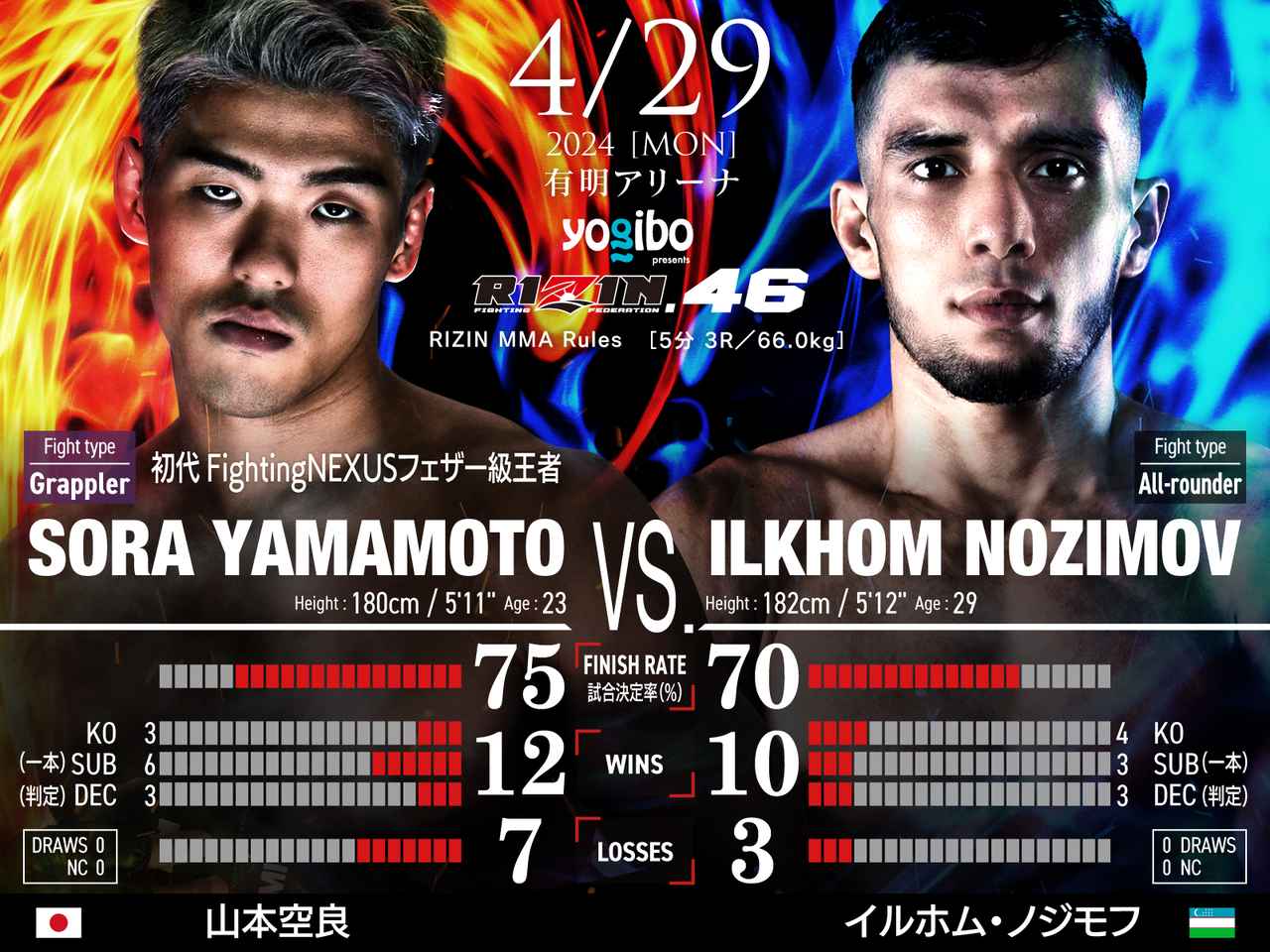 RIZIN.46『山本空良』選手のショーツスポンサーになりました！ | totonoi